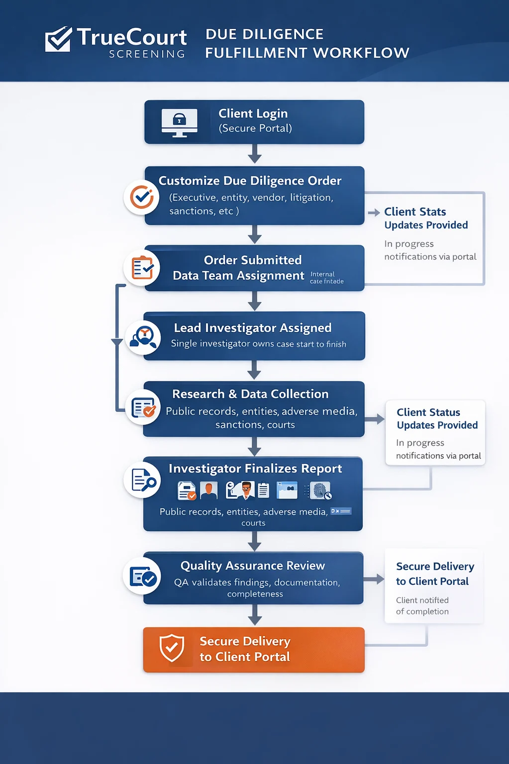 2026 workflow diagram